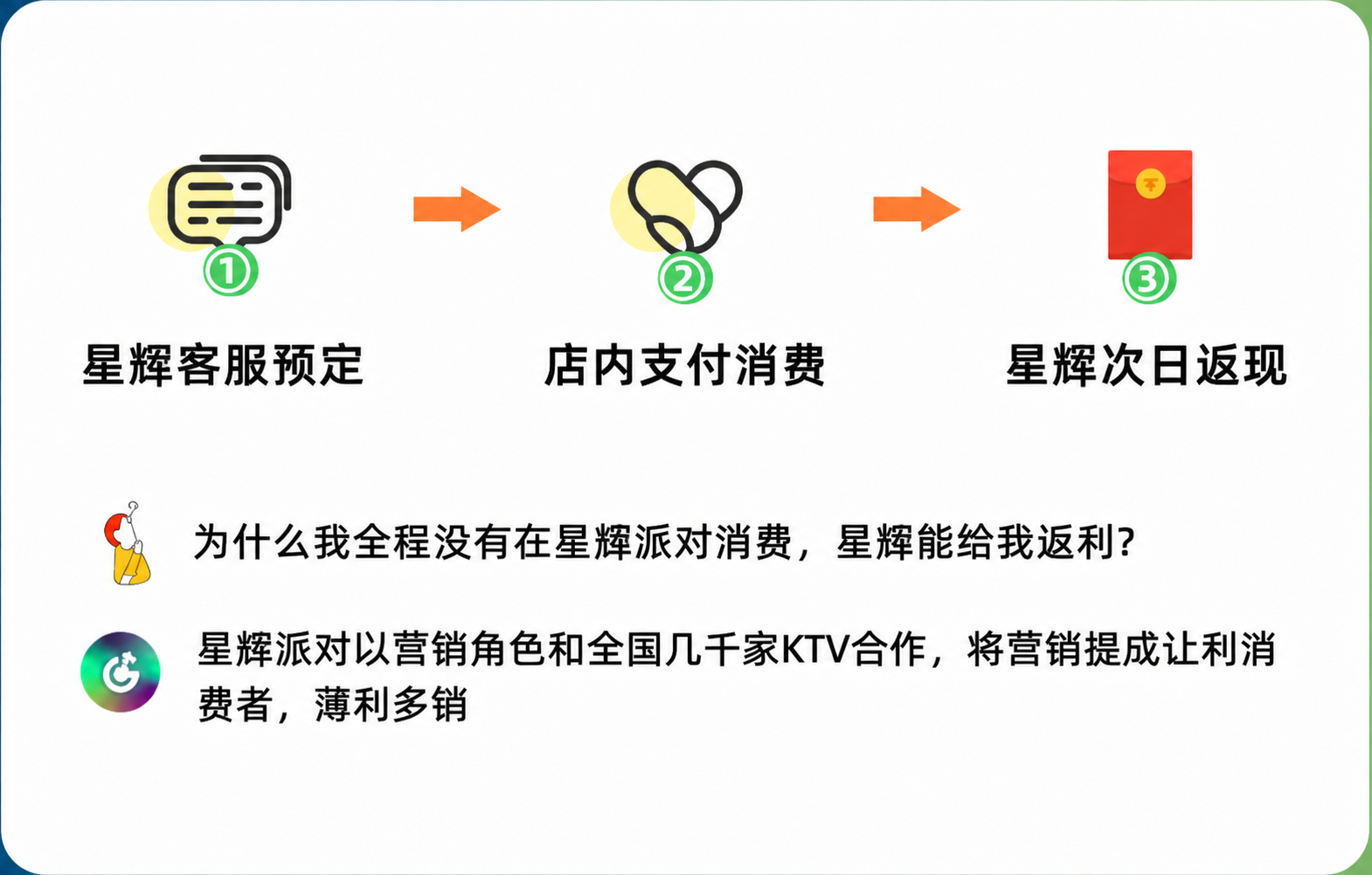 星耀派对公告